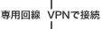 p VPNŐڑ